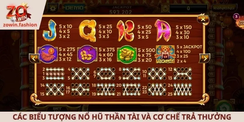 Các biểu tượng nổ hũ thần tài và cơ chế trả thưởng